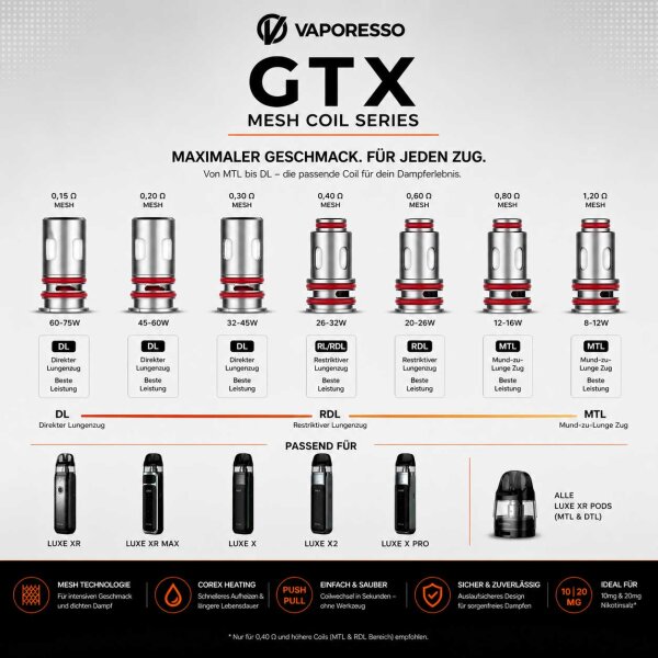 Vaporesso GTX Mesh Coil Verdampferkopf