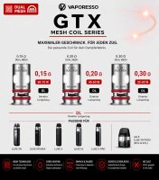 Vaporesso GTX Dual Mesh Coil Verdampferkopf